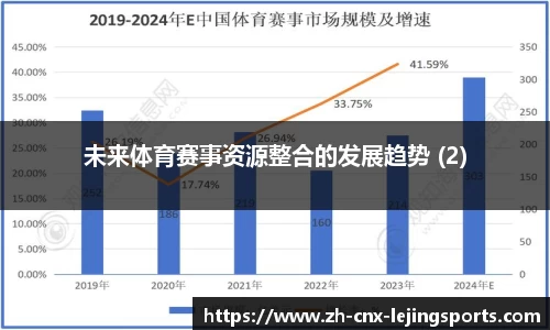 未来体育赛事资源整合的发展趋势 (2)