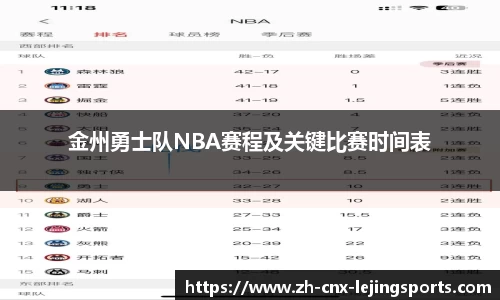 金州勇士队NBA赛程及关键比赛时间表
